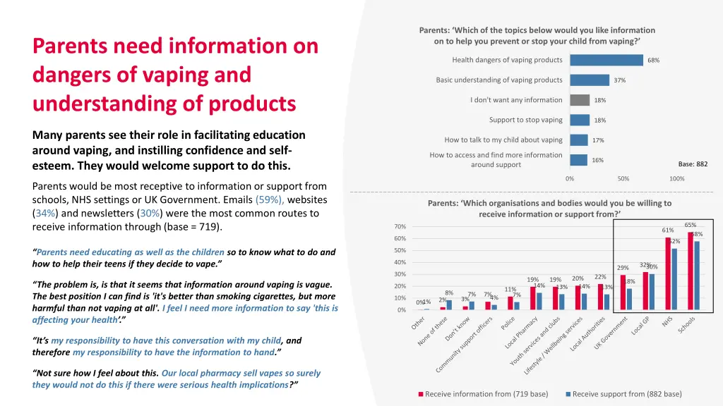 parents which of the topics below would you like