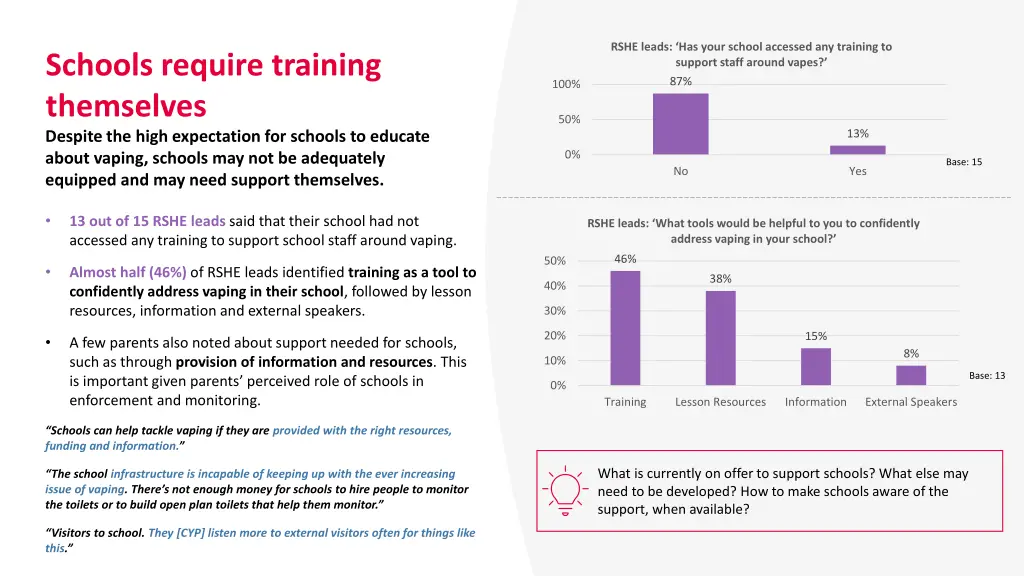 rshe leads has your school accessed any training