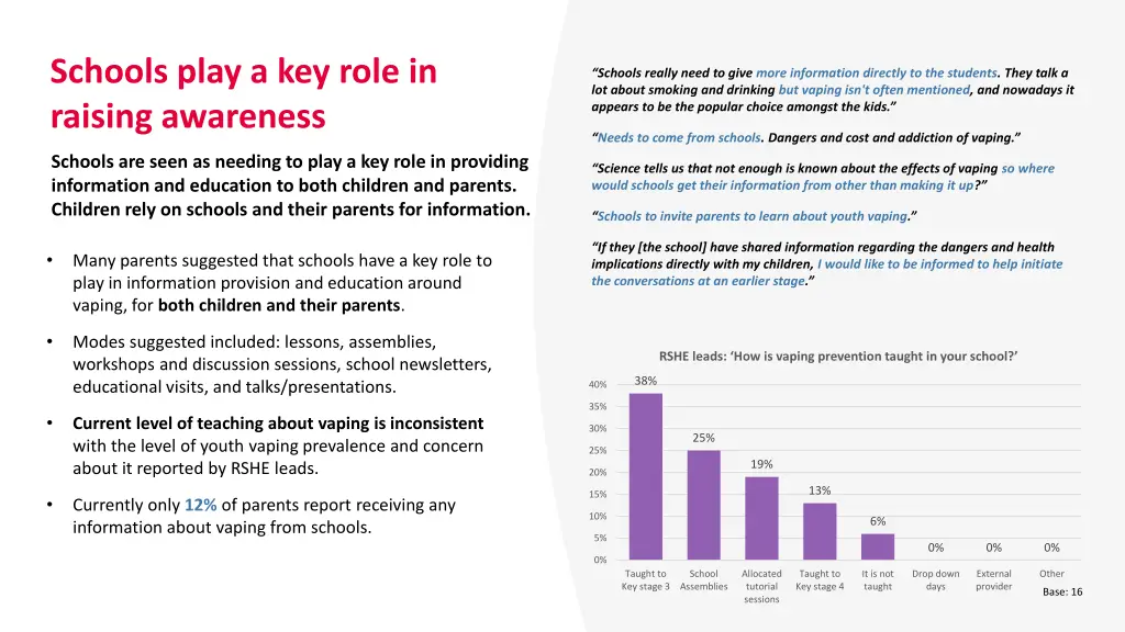 schools play a key role in raising awareness