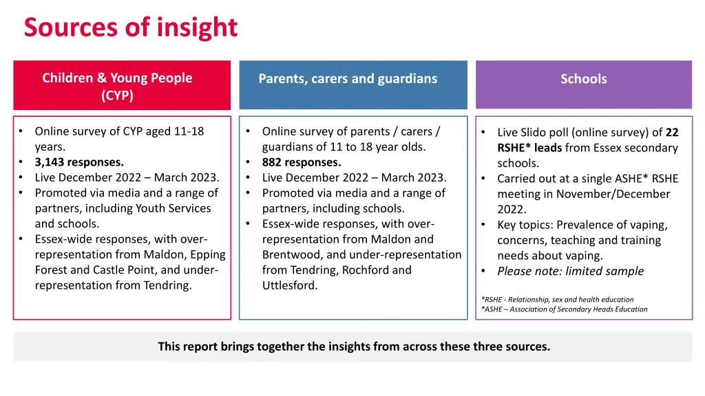 sources of insight