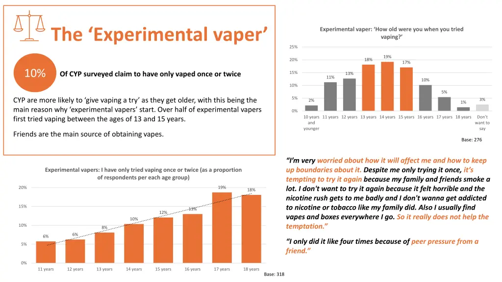 the experimental vaper