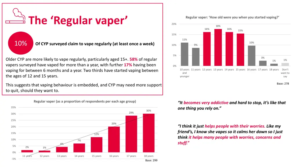 the regular vaper