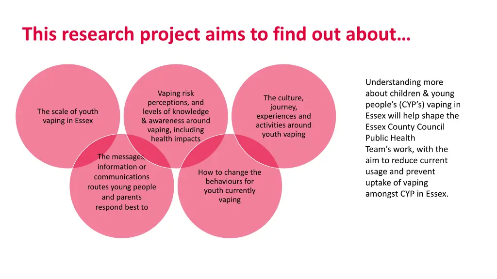 this research project aims to find out about