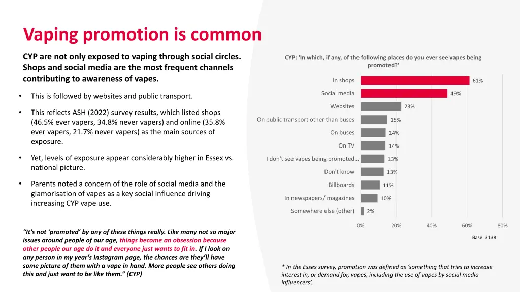 vaping promotion is common