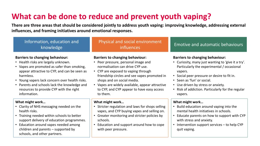 what can be done to reduce and prevent youth