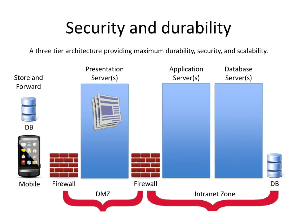 security and durability