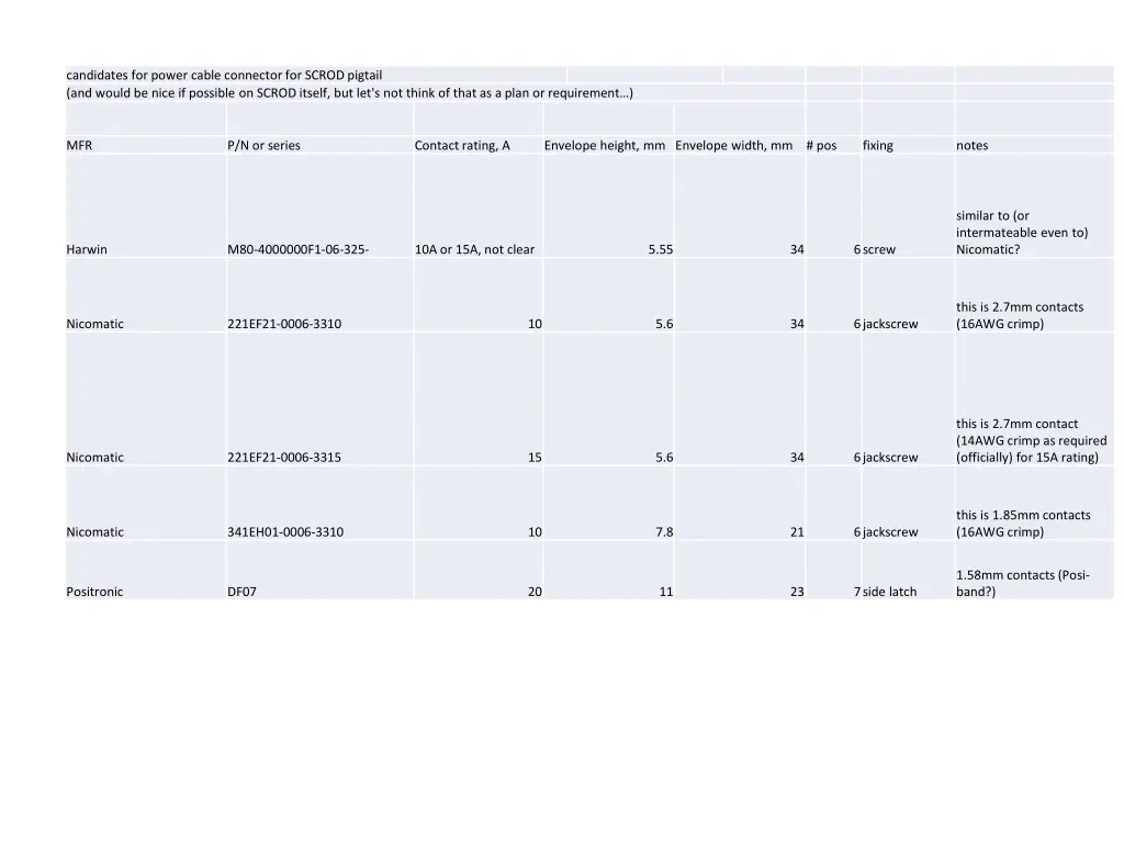 candidates for power cable connector for scrod