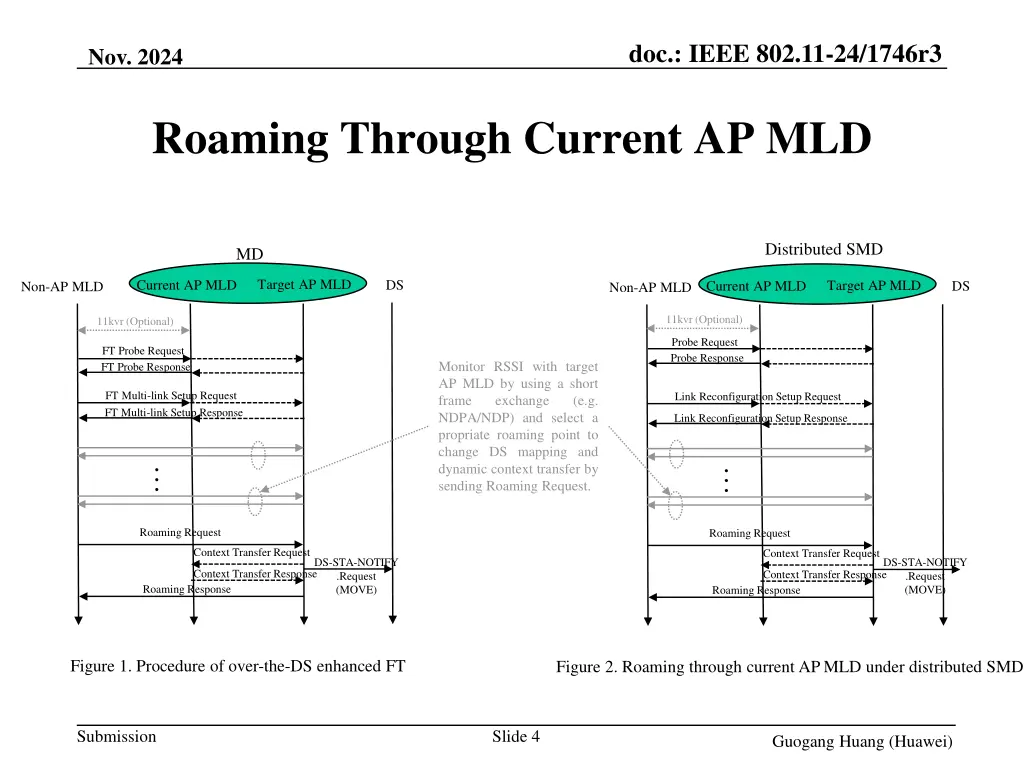 doc ieee 802 11 24 1746r3 3