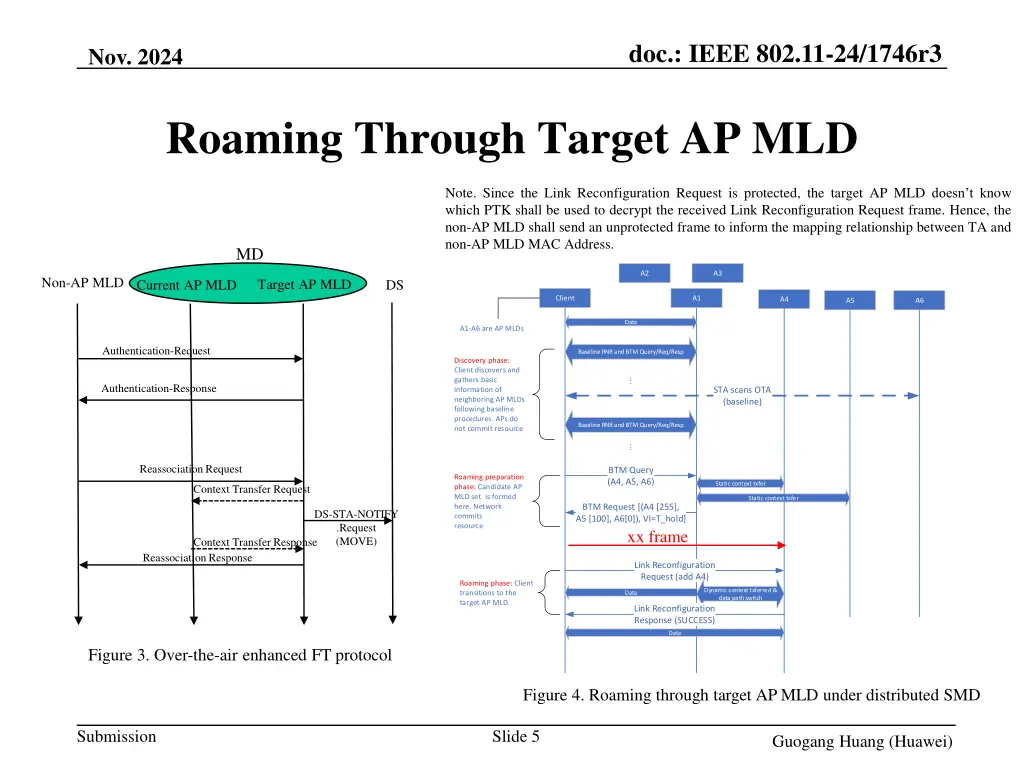 doc ieee 802 11 24 1746r3 4
