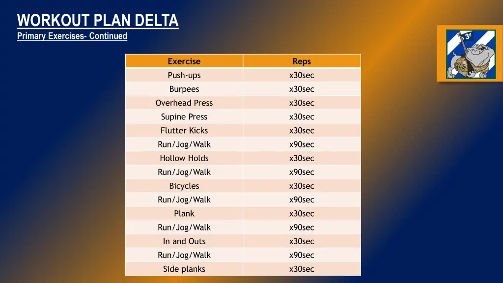 workout plan delta primary exercises continued