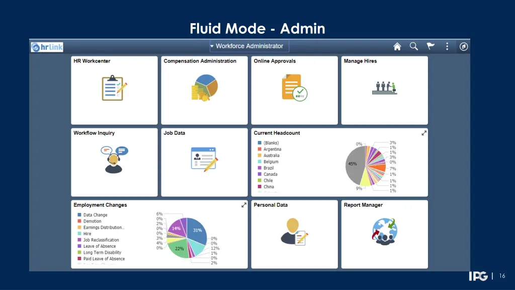fluid mode admin