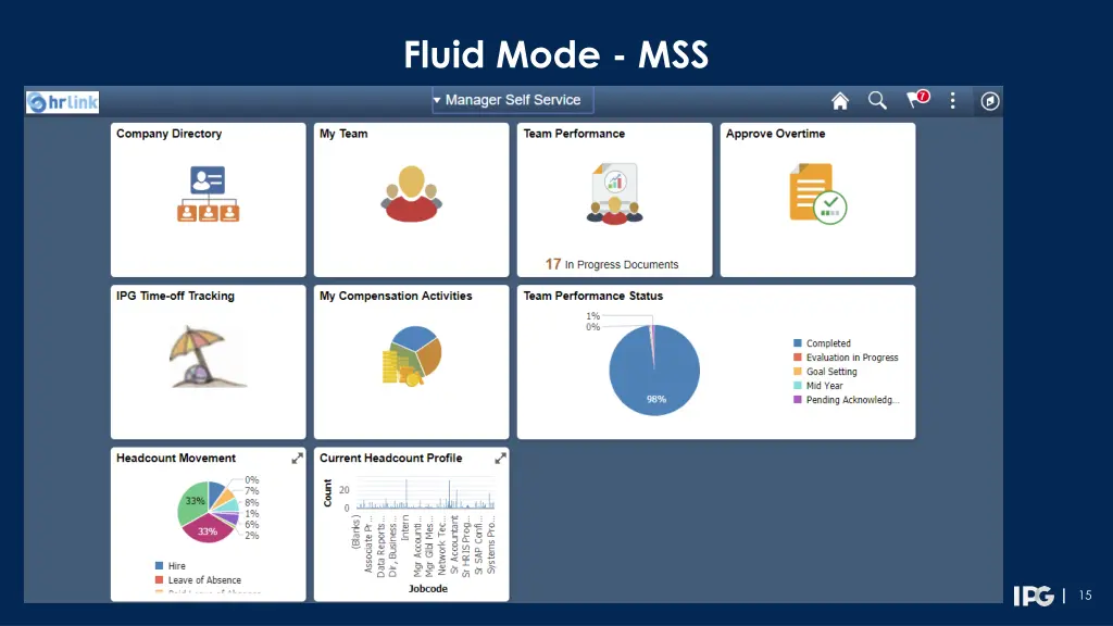 fluid mode mss