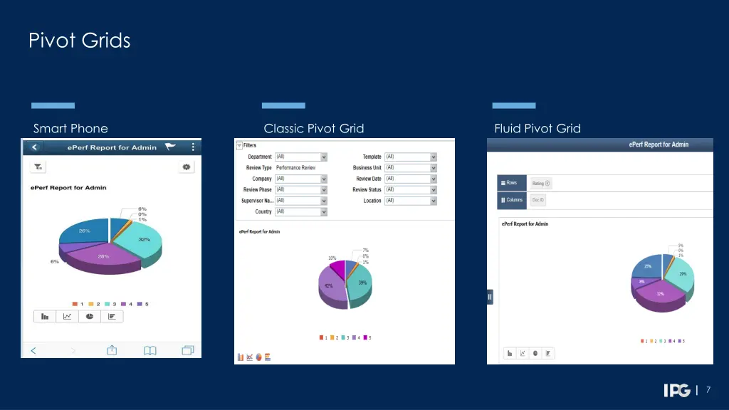 pivot grids 1