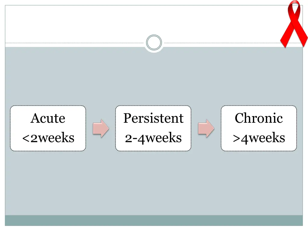 acute 2weeks