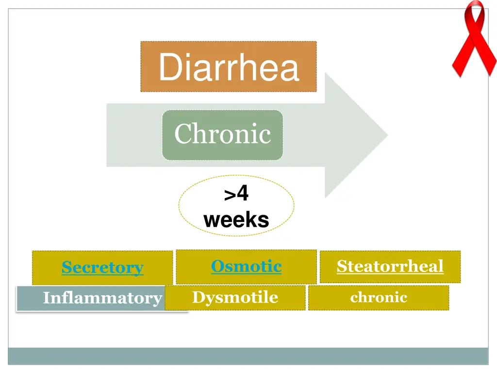 diarrhea 1