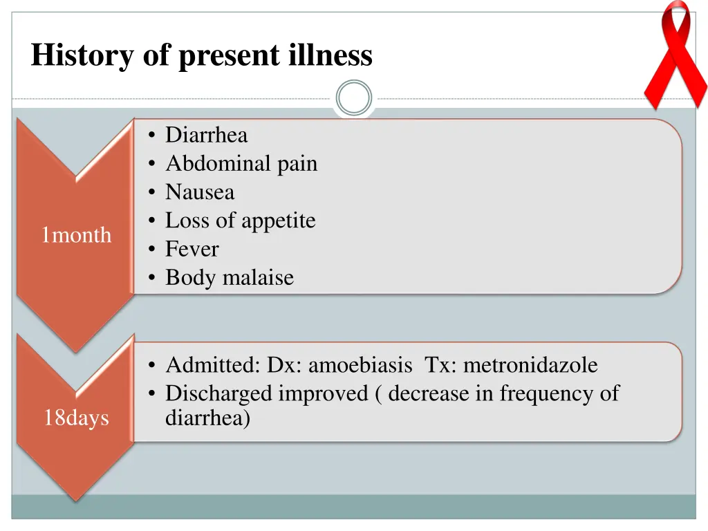 history of present illness