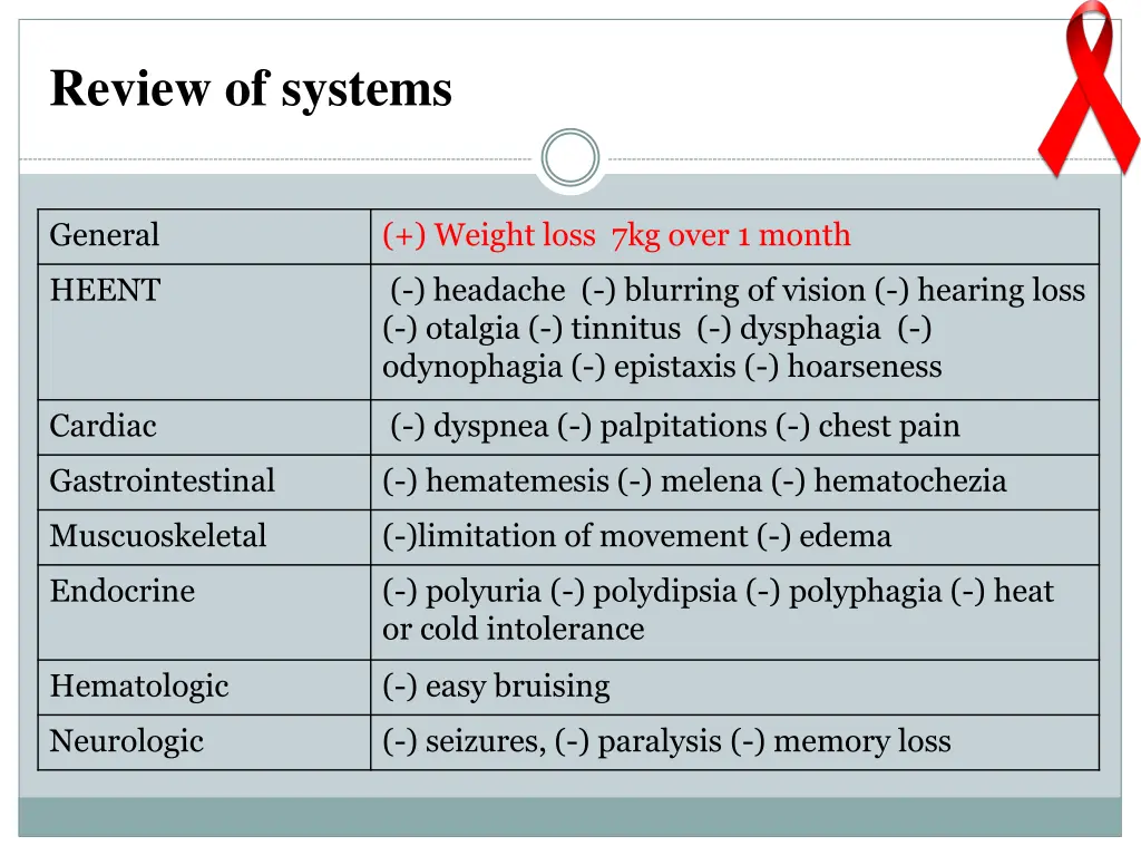 review of systems