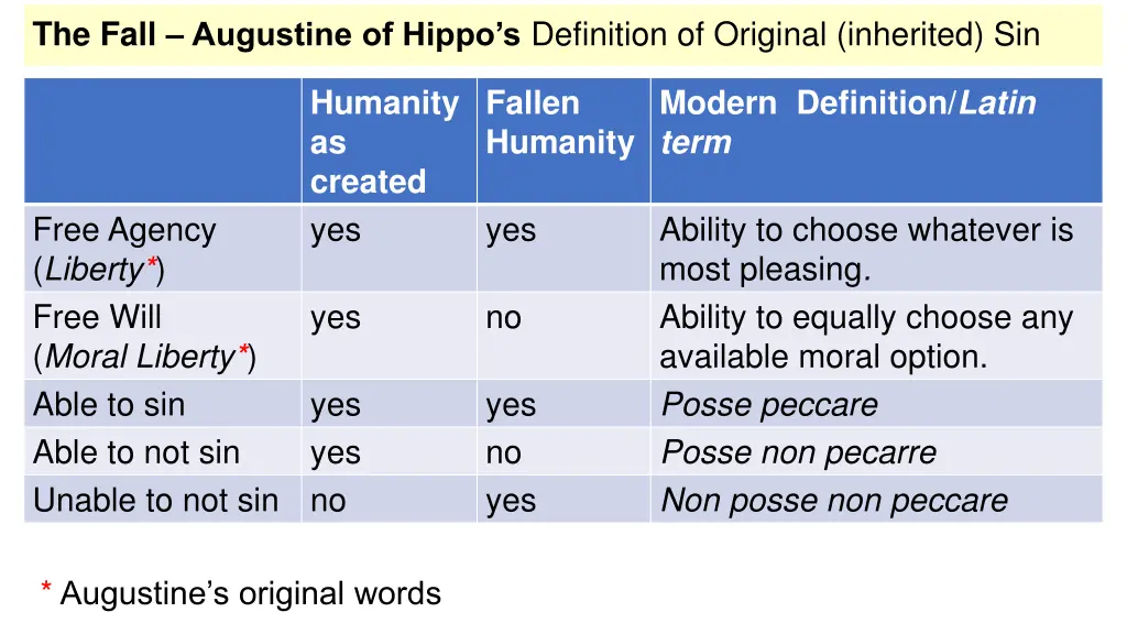 the fall augustine of hippo s definition