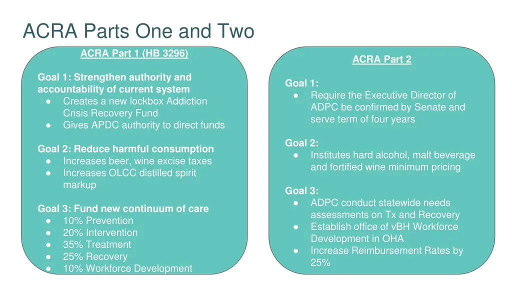 acra parts one and two