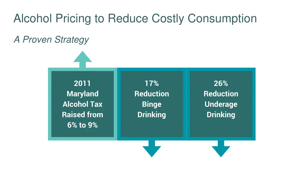 alcohol pricing to reduce costly consumption