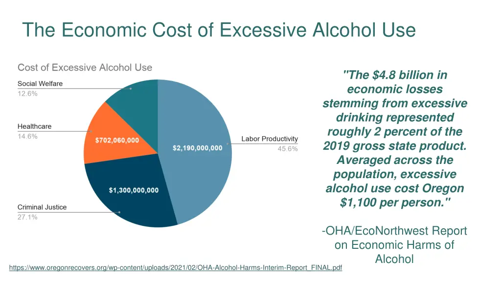 the economic cost of excessive alcohol use