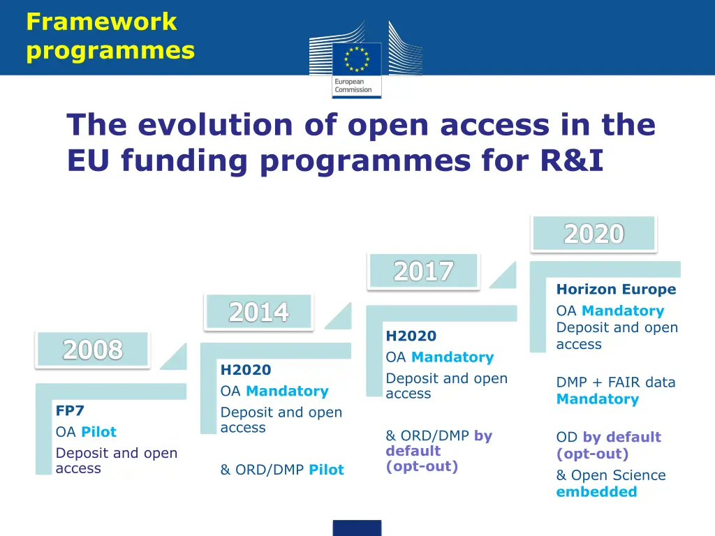 framework programmes