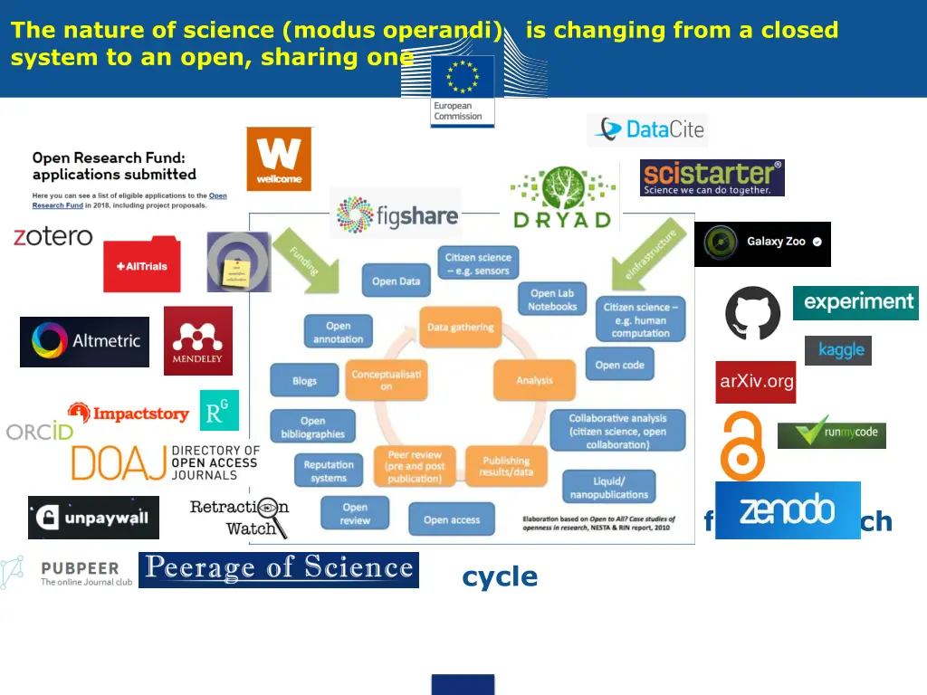 the nature of science modus operandi is changing
