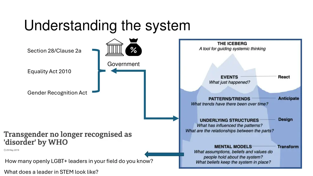 understanding the system 3