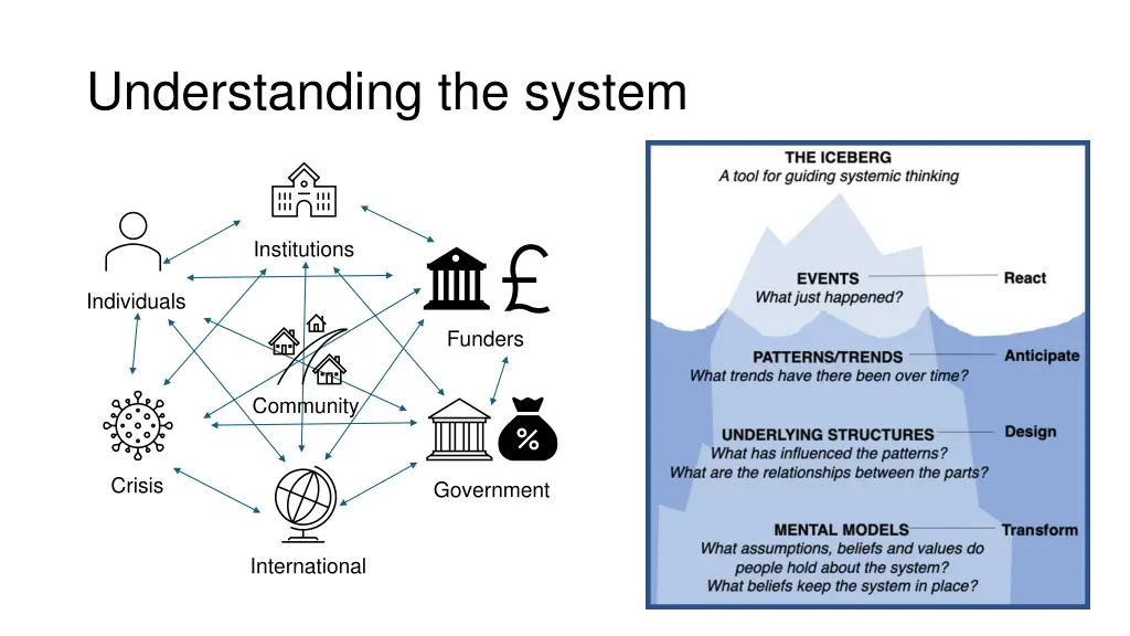 understanding the system