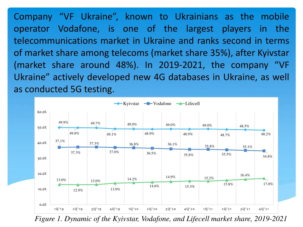 company vf ukraine known to ukrainians