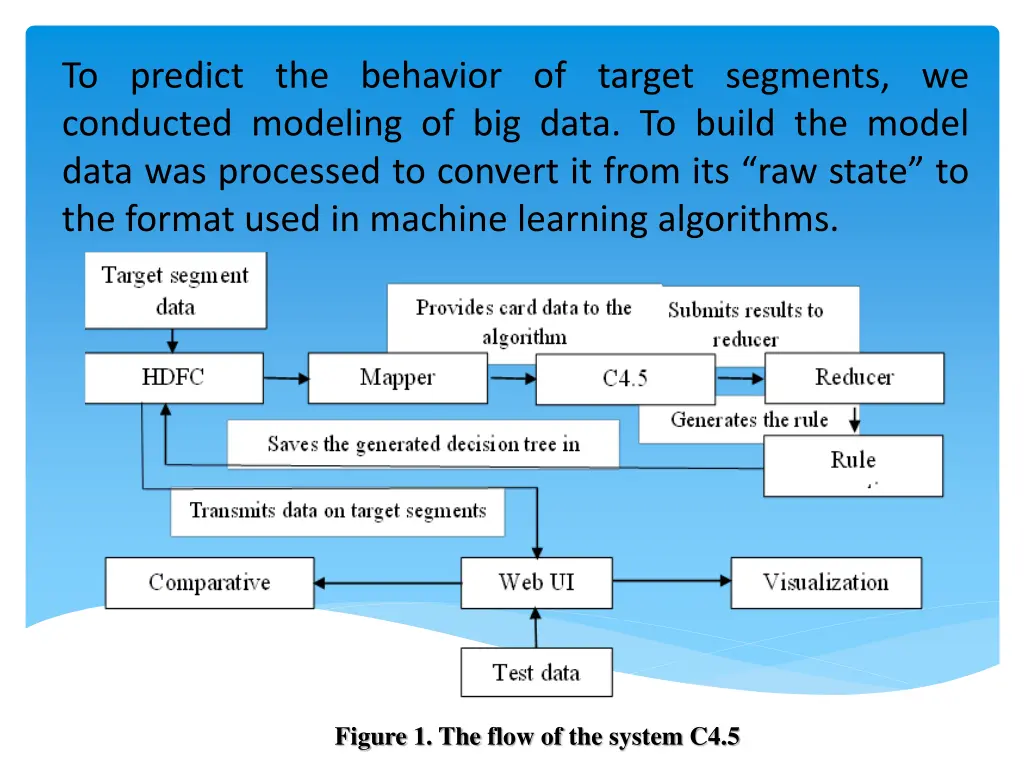 to predict the behavior of target segments