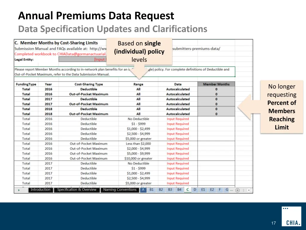 annual premiums data request data specification 1