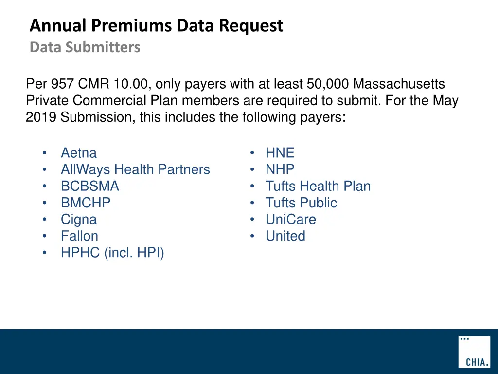 annual premiums data request data submitters