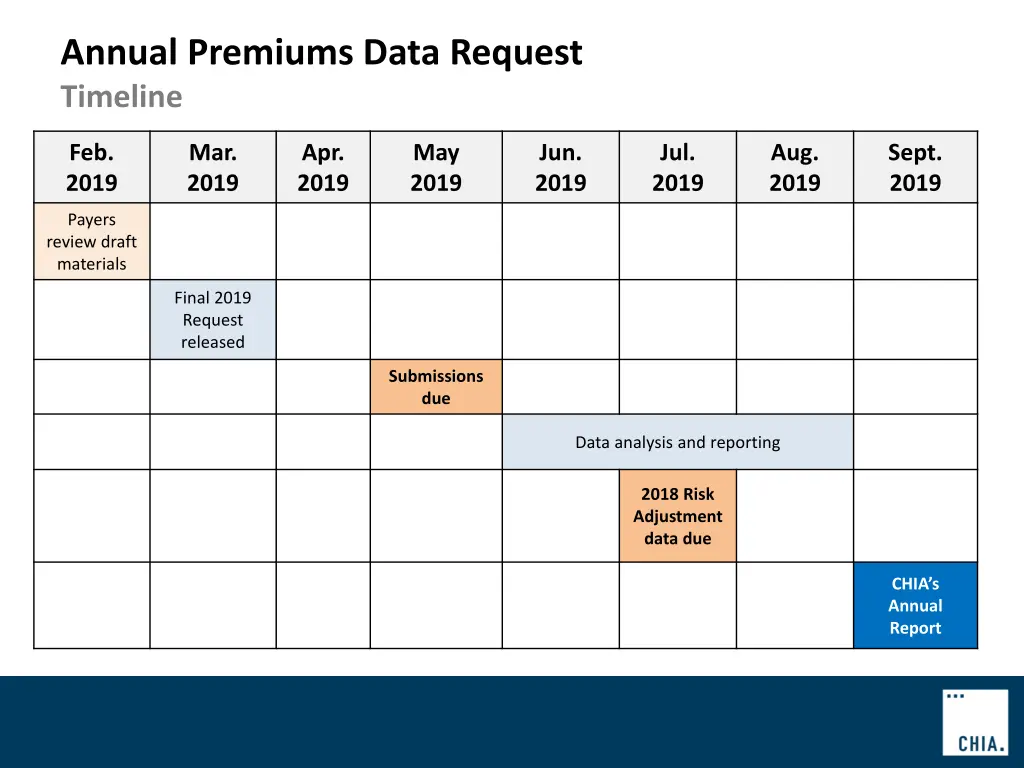 annual premiums data request