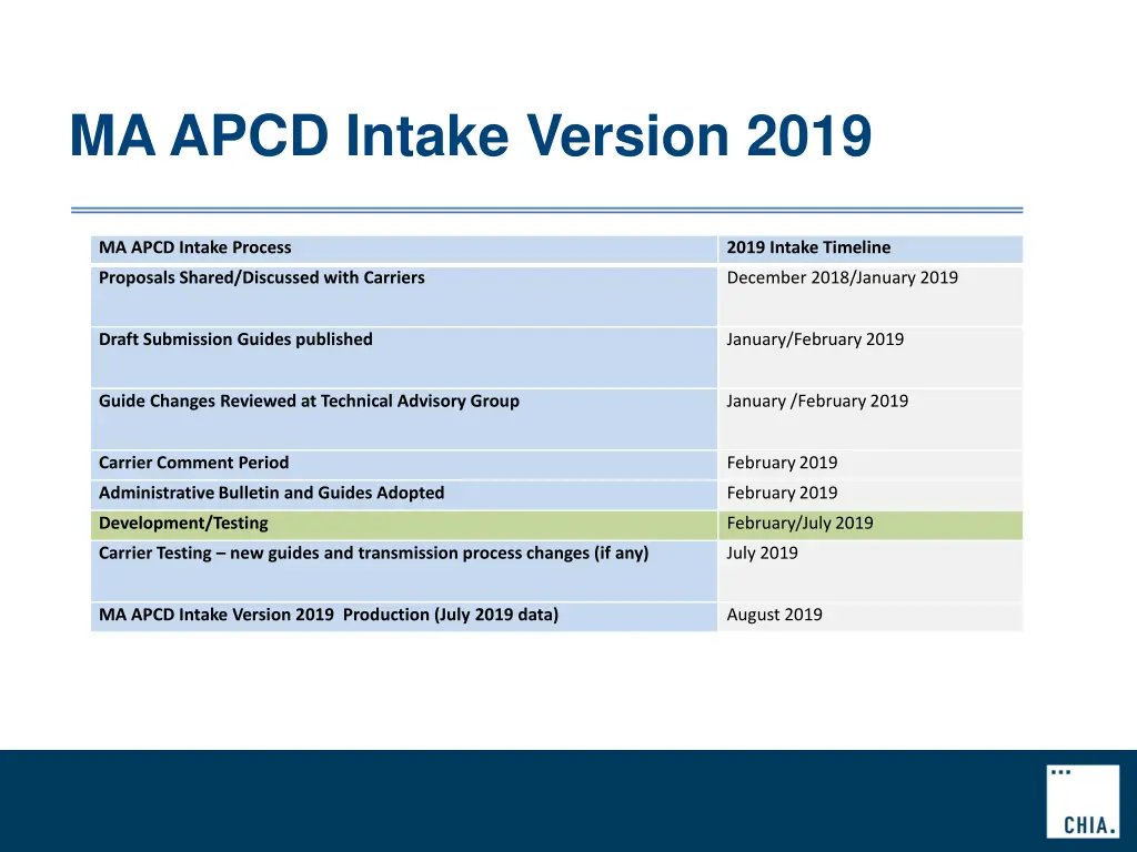 ma apcd intake version 2019