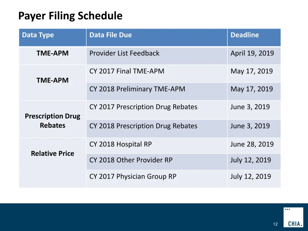 payer filing schedule