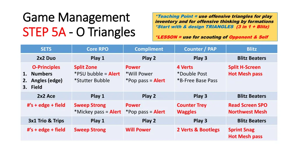 game management game management step 5a step