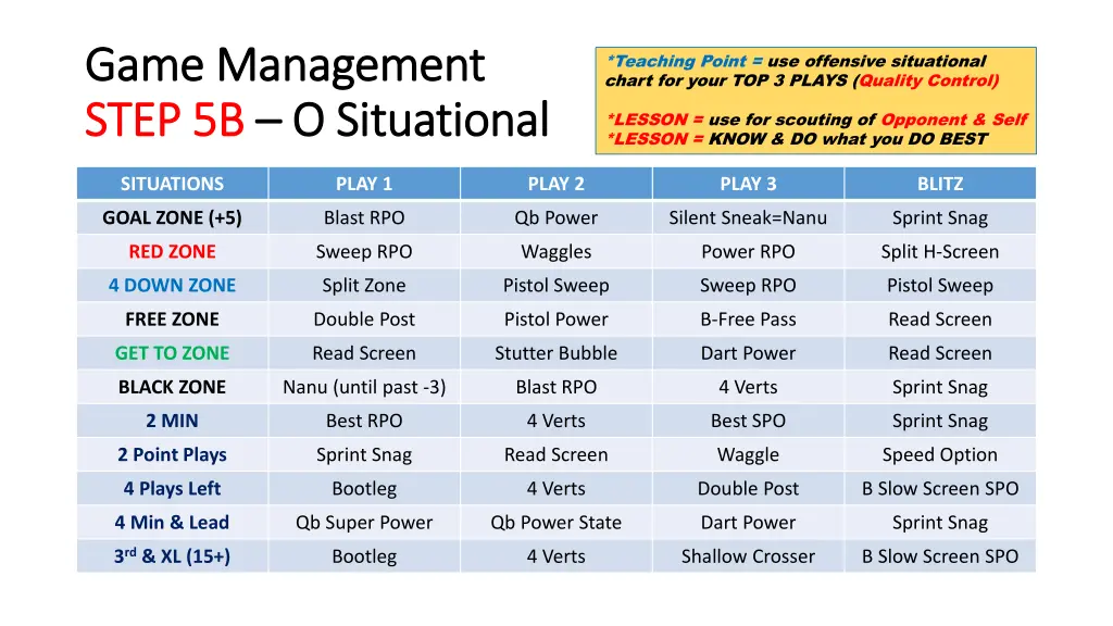 game management game management step 5b step