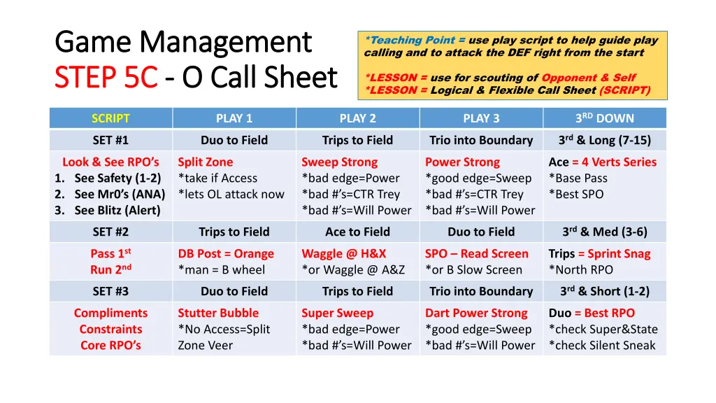 game management game management step 5c step