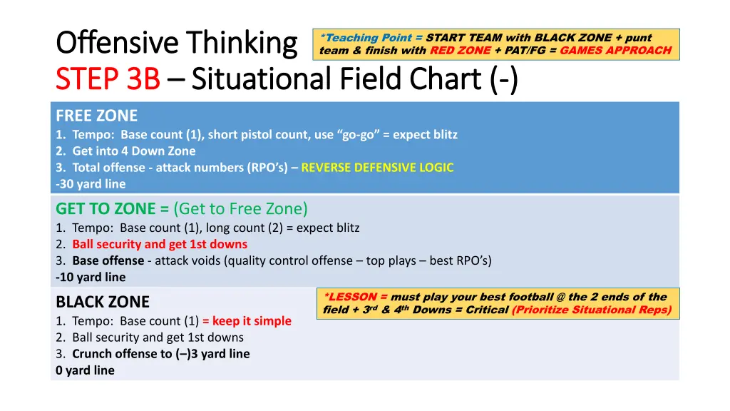 offensive thinking offensive thinking step 1