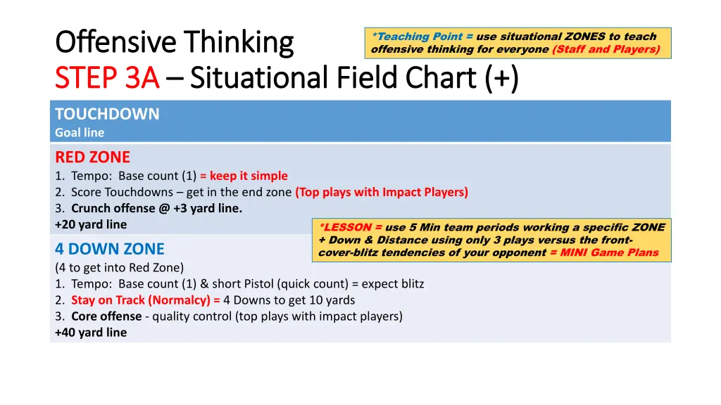 offensive thinking offensive thinking step