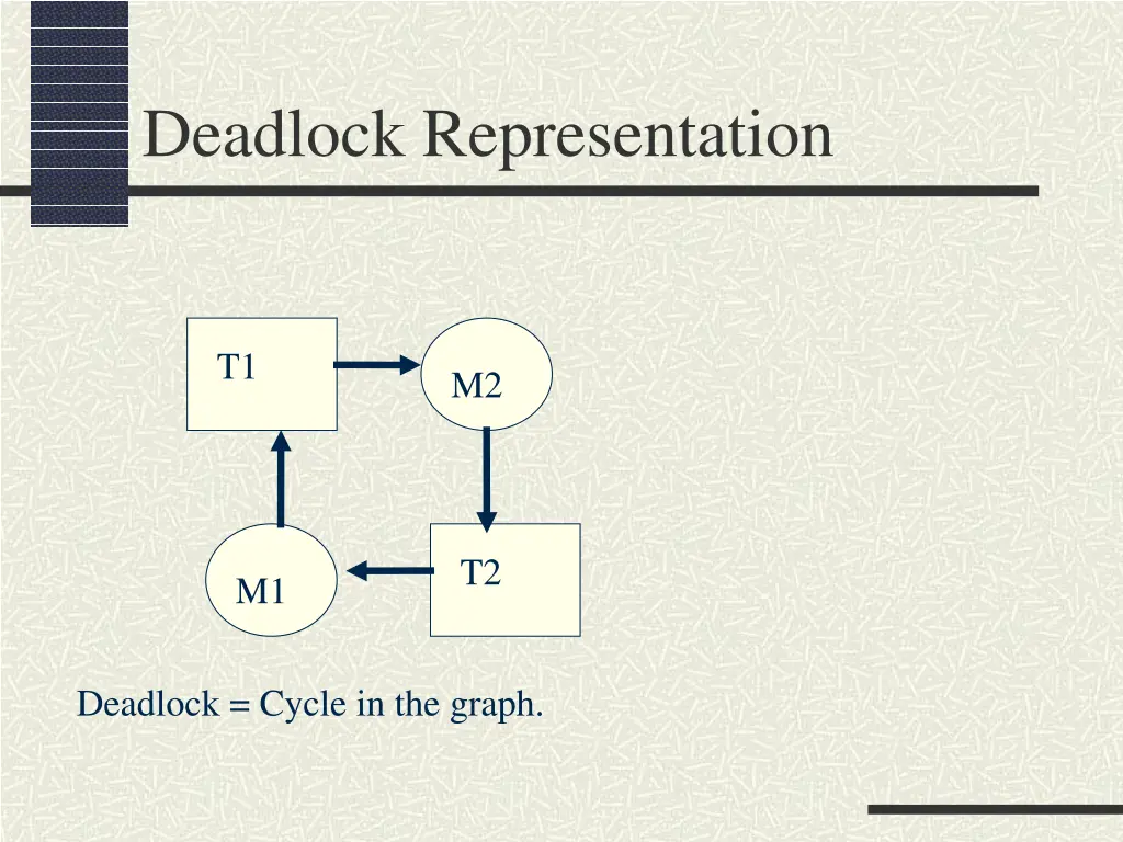 deadlock representation