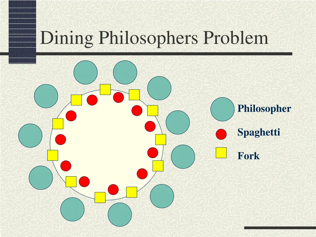 dining philosophers problem 1