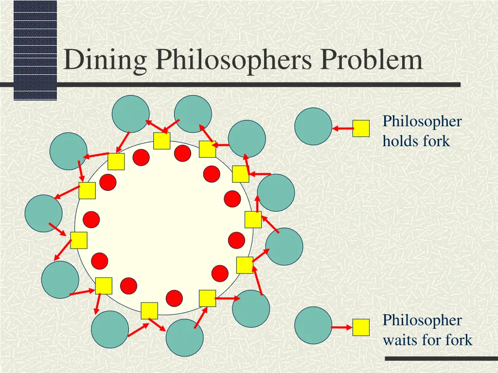 dining philosophers problem 3