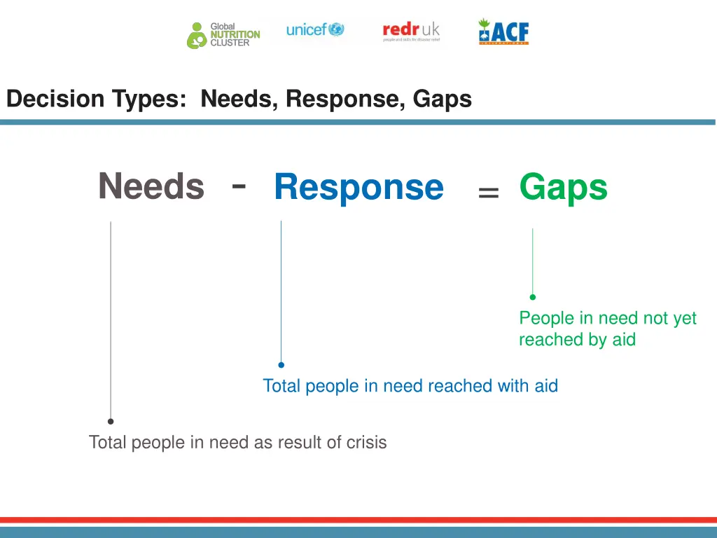 decision types needs response gaps
