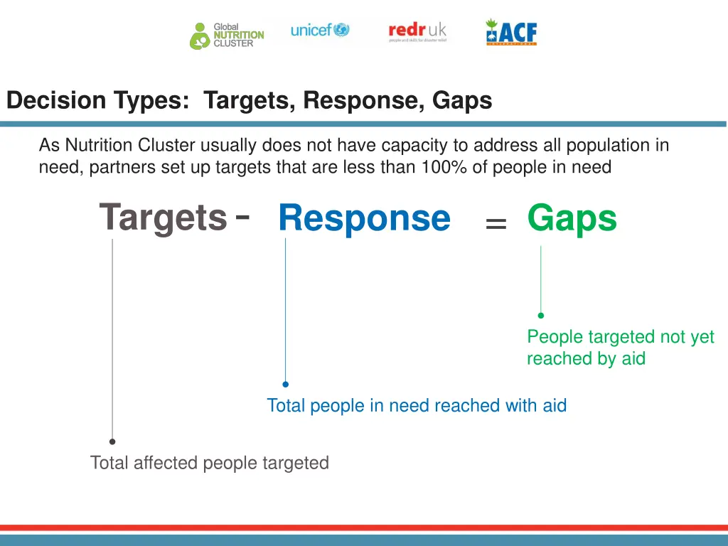 decision types targets response gaps