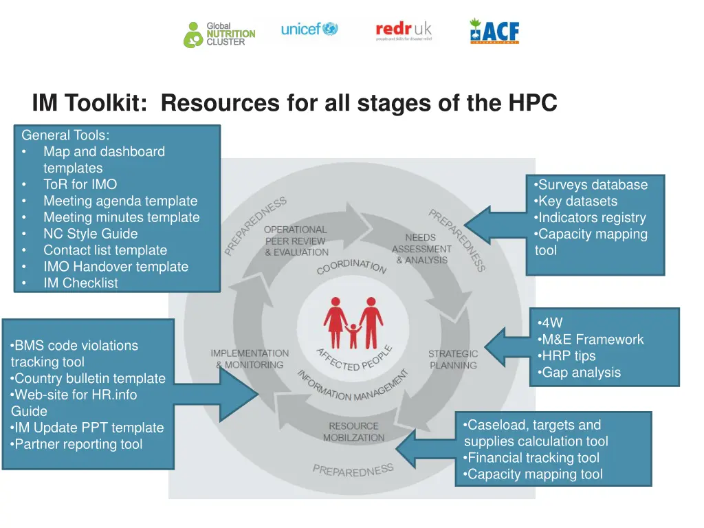 im toolkit resources for all stages of the hpc