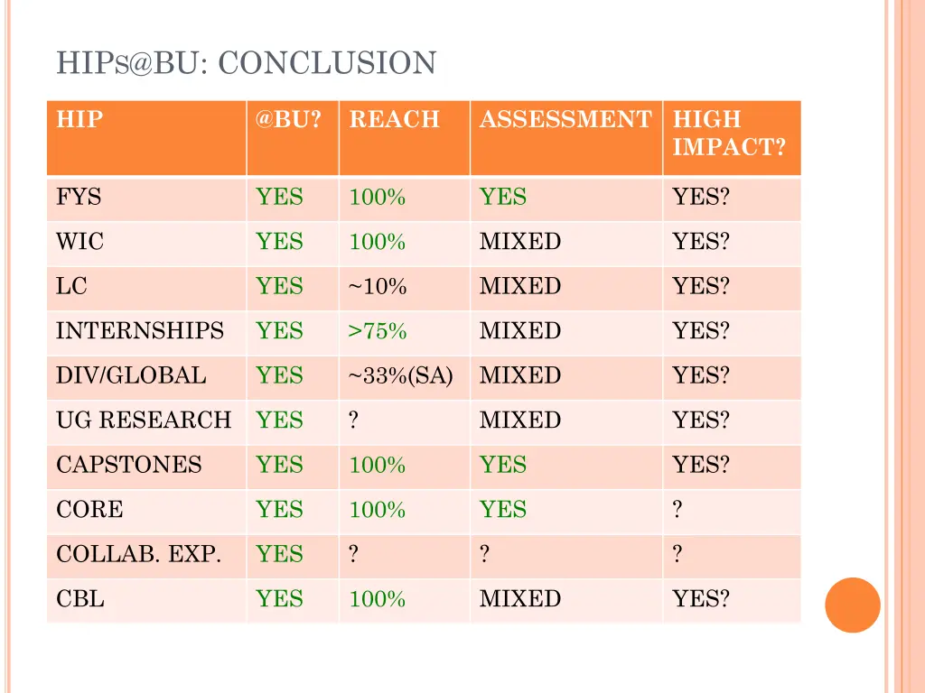 hip s @bu conclusion