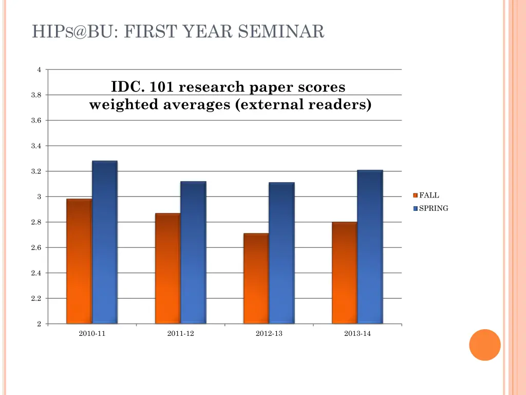 hip s @bu first year seminar 1