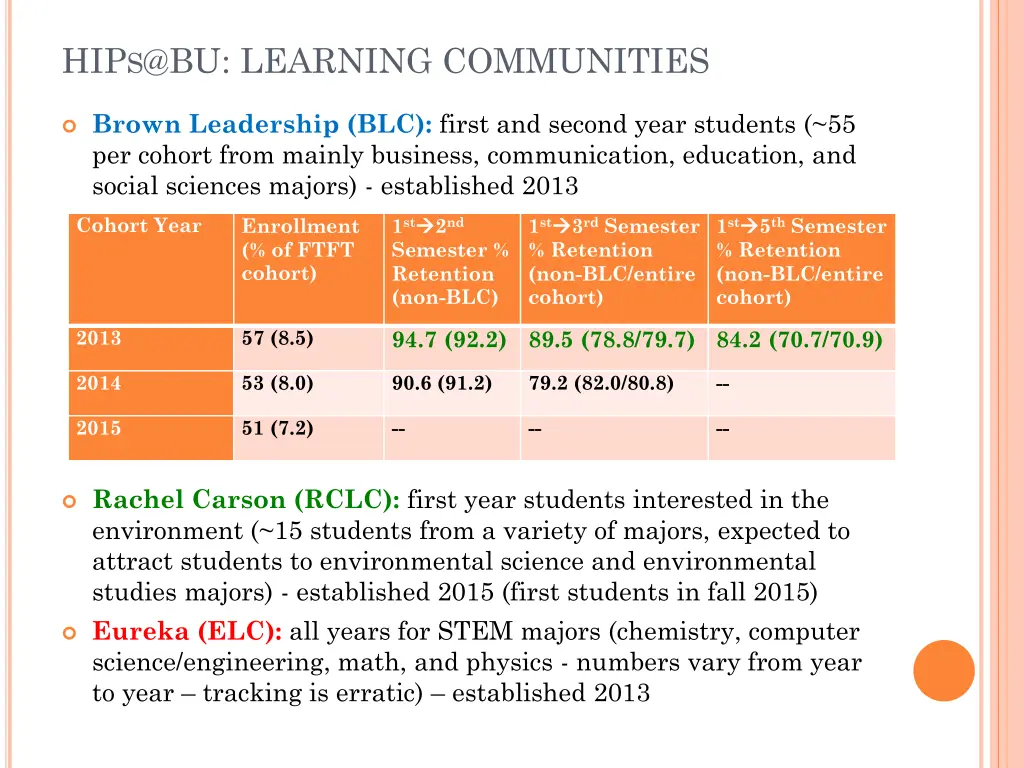 hip s @bu learning communities 1